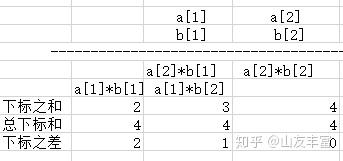 小学生乘法计算新过程 知乎