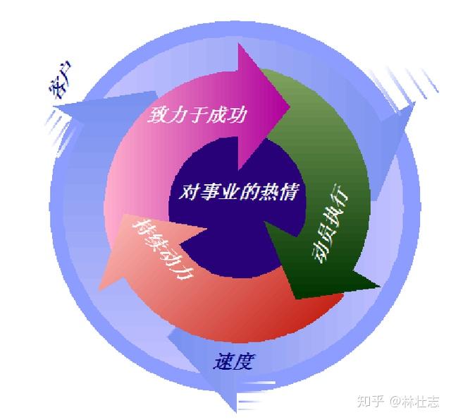 领导的艺术 - 知乎