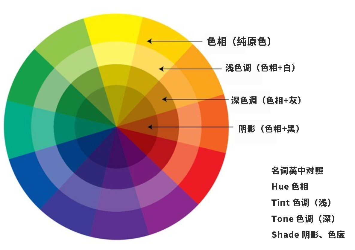 色阶纯度图片