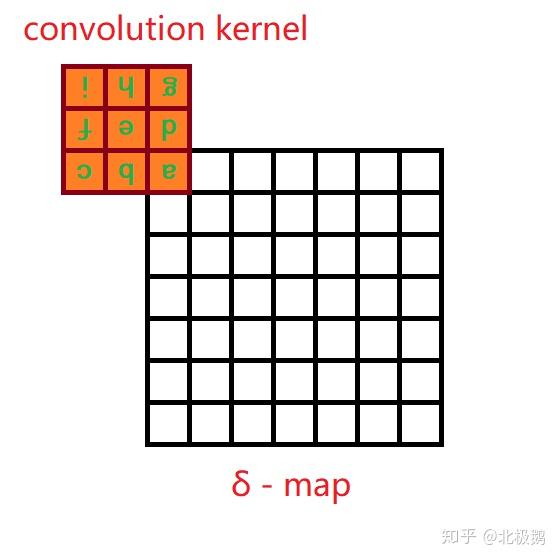 给出了公式最简形式:etot=ln(∑i=1sizelayeroeoutoi)61outoans_lab