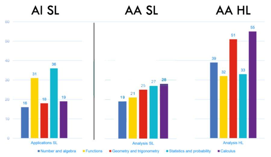Ib math aa paper 1 paper 2 