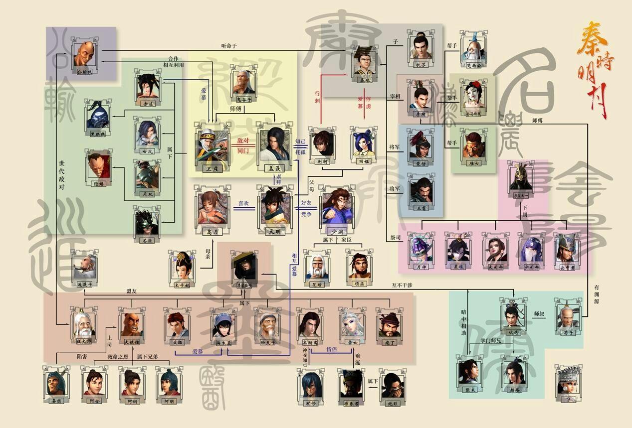 秦时明月的主角是谁