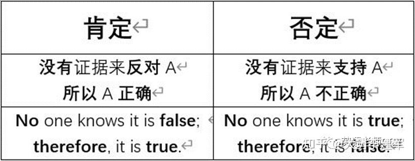 诉诸无知的例子有哪些? - 知乎