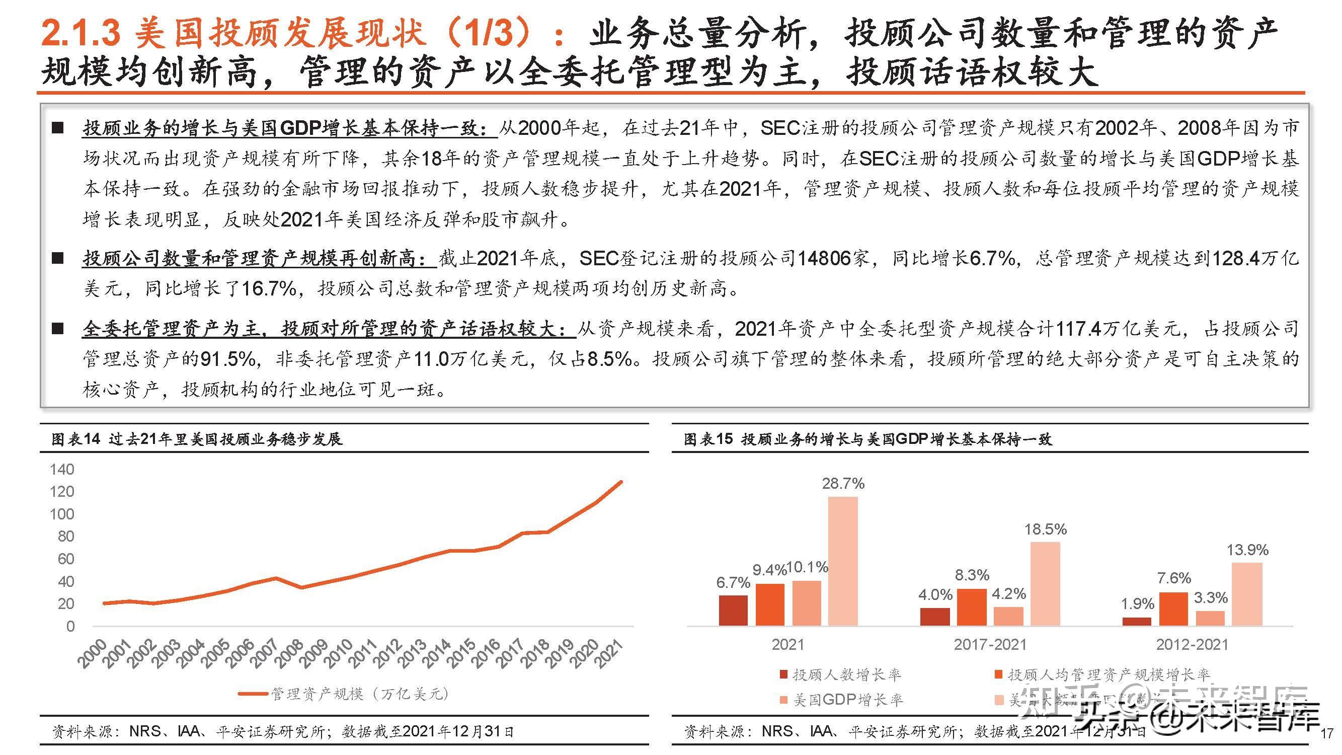 基金投顾2022年中回顾与展望 向阳而生