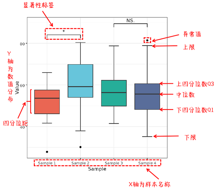 怎么看箱线图？手把手教你看箱线图 - 知乎