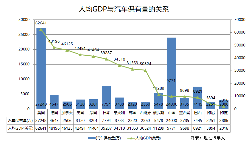 gdp柱状图