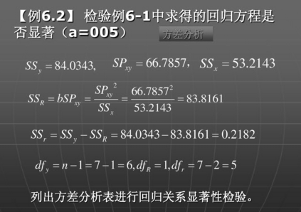 而f檢驗則能用作檢驗整個迴歸關係的顯著性