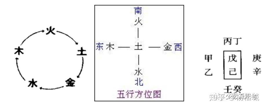 中医门前之概念篇--天干地支之时空和环境医学 - 知乎