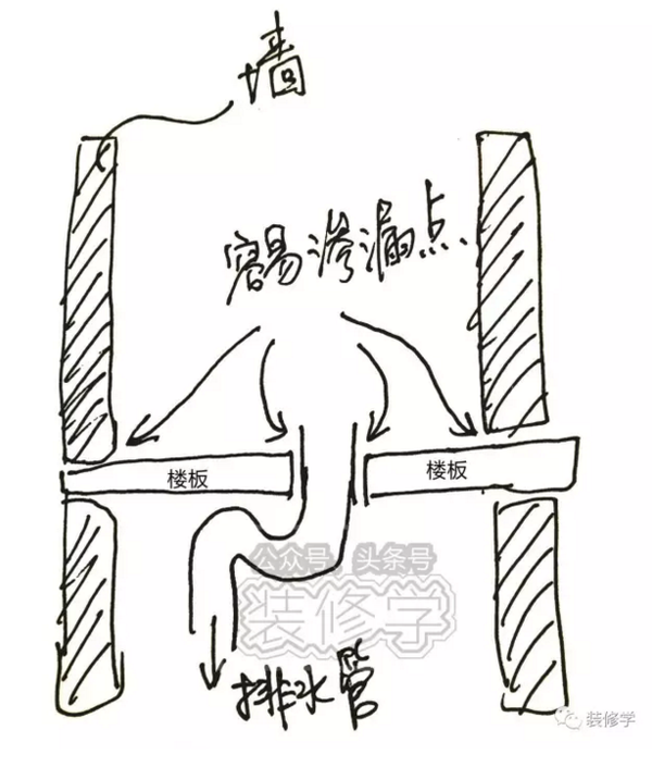 防水r角施工工艺图示图片