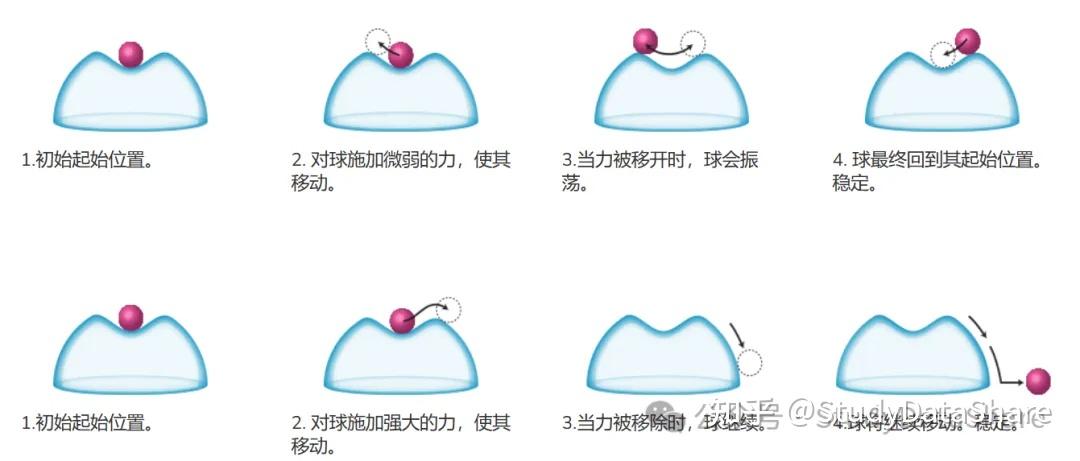 大气状态稳定性与不稳定性讲解 - 知乎
