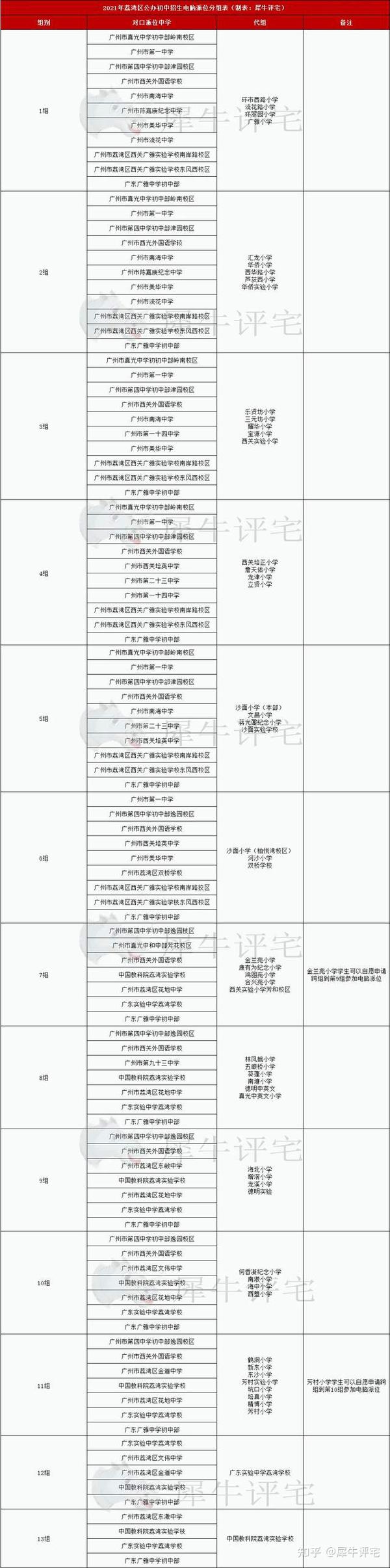 收藏 荔湾12所名校 学位房也不都是老破小 知乎