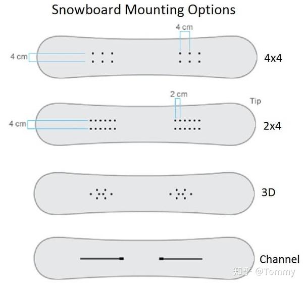 stiff bindings on soft board