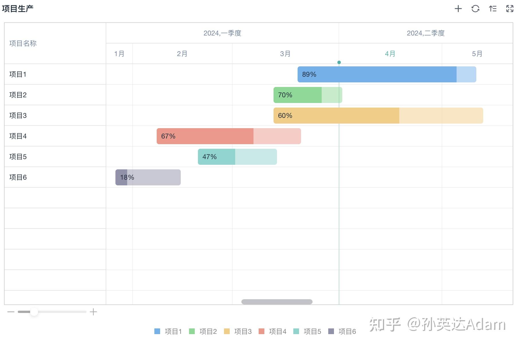项目管理工具和方法有哪些? - 知乎