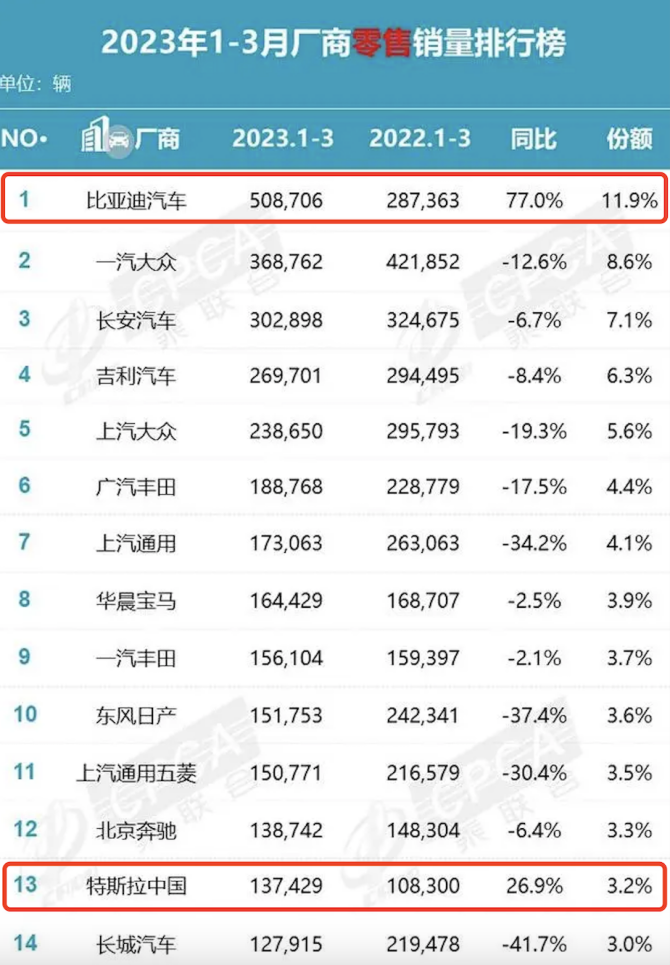 “蔚小理”去年又亏257.1亿,年年亏损年年卖到底为哪般? - 知乎