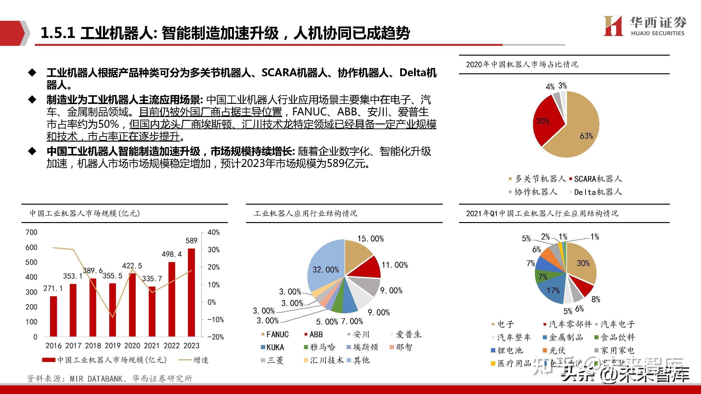 ai域是機器人的核心,是未來發展的重要趨勢,無論是工業機器人重 視的