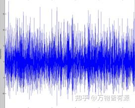 双谱的由来及其意义 - 知乎