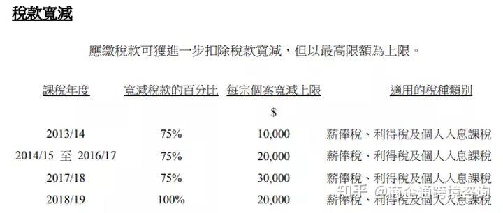 香港利得稅薪俸稅是什麼