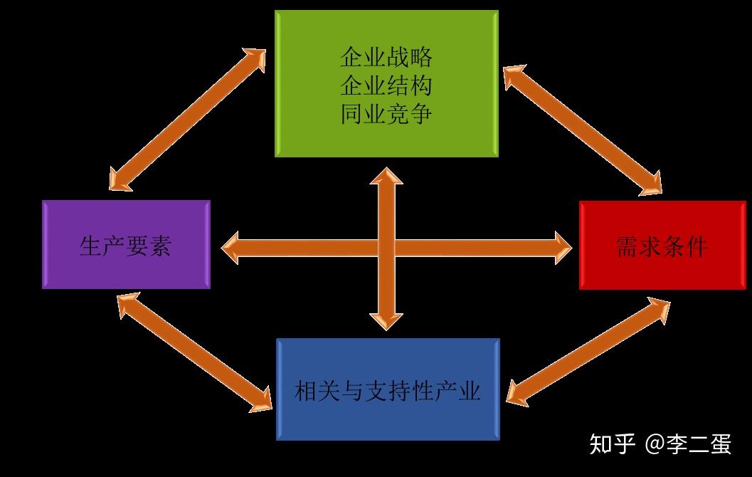 如果說pest模型分析的是