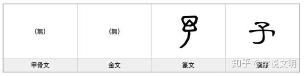 漢字的字元 肢體與動作 予 知乎