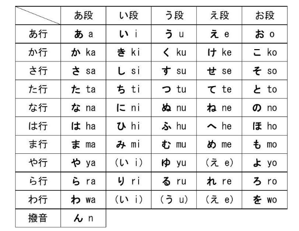 日语零基础入门五十音，日语零基础五十音图表 知乎