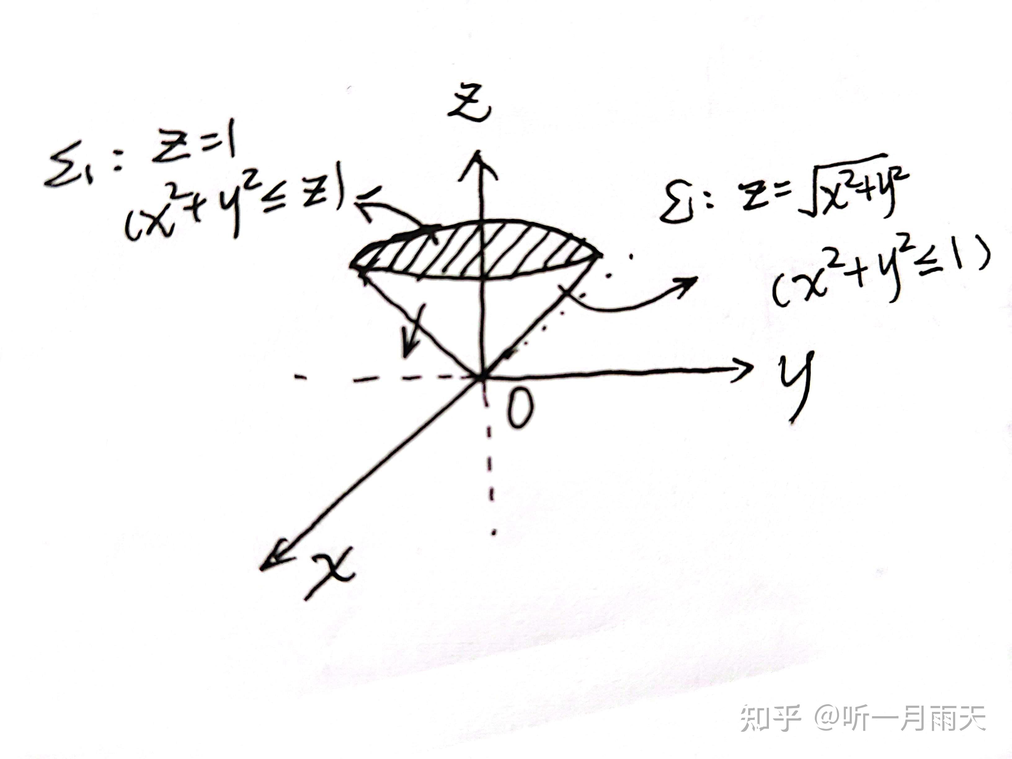 d-z-2-x-2-y-2