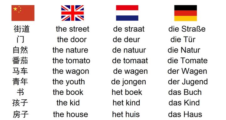 荷兰语 知乎