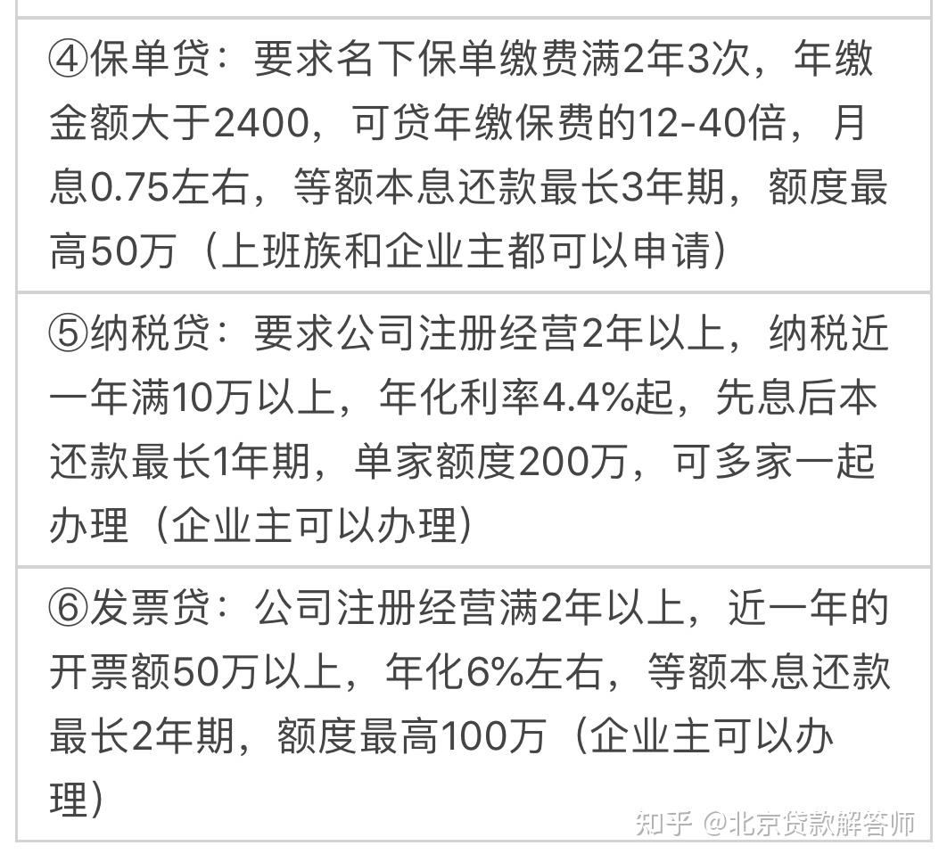 去银行贷款需要满足什么条件