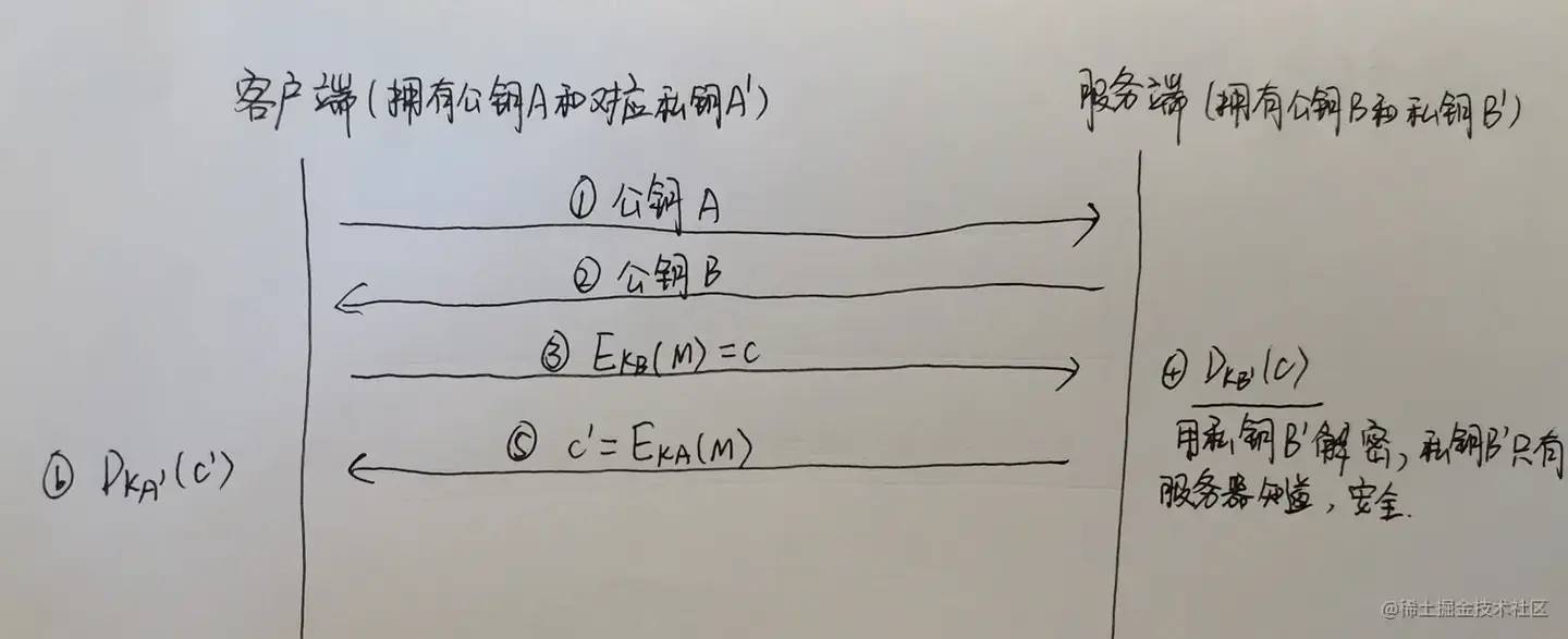 彻底搞懂HTTPS - 知乎