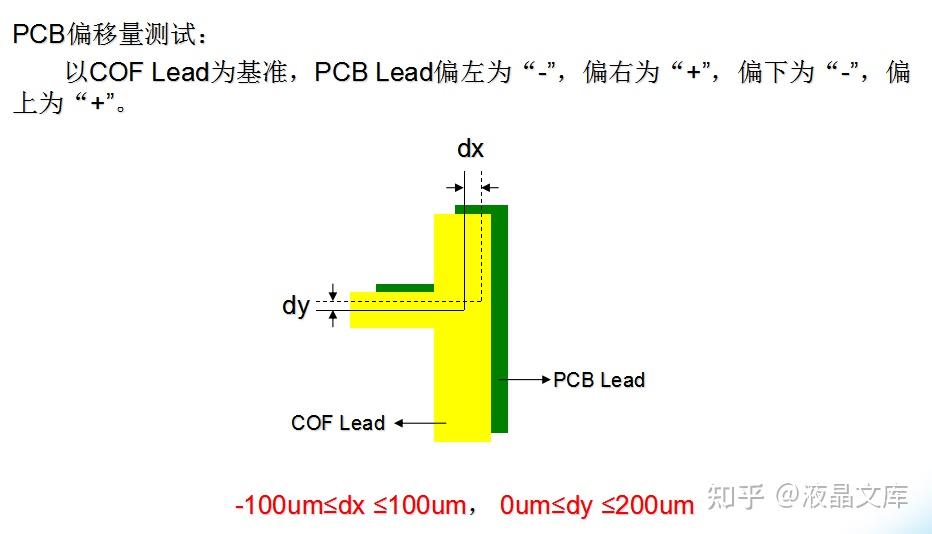 详细讲解LCM制造流程及管控标准 - 知乎