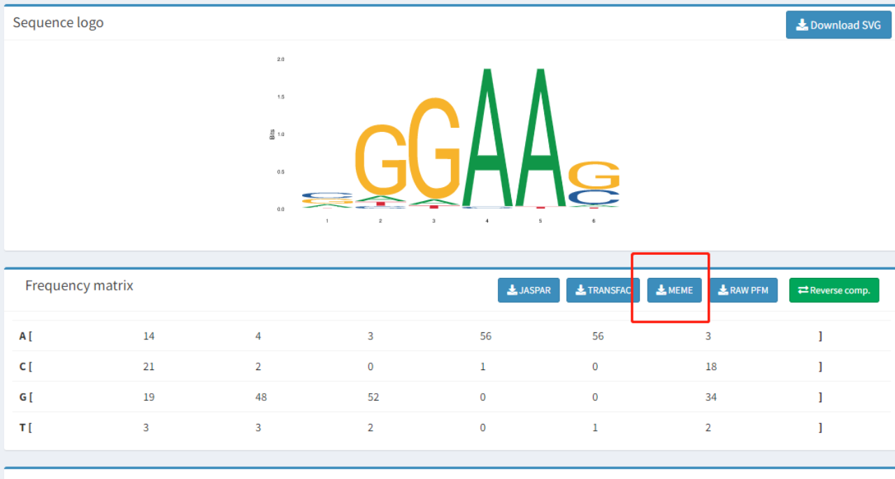 干货分享 | 一文GET简单寻找motif在序列上的定位 - 知乎