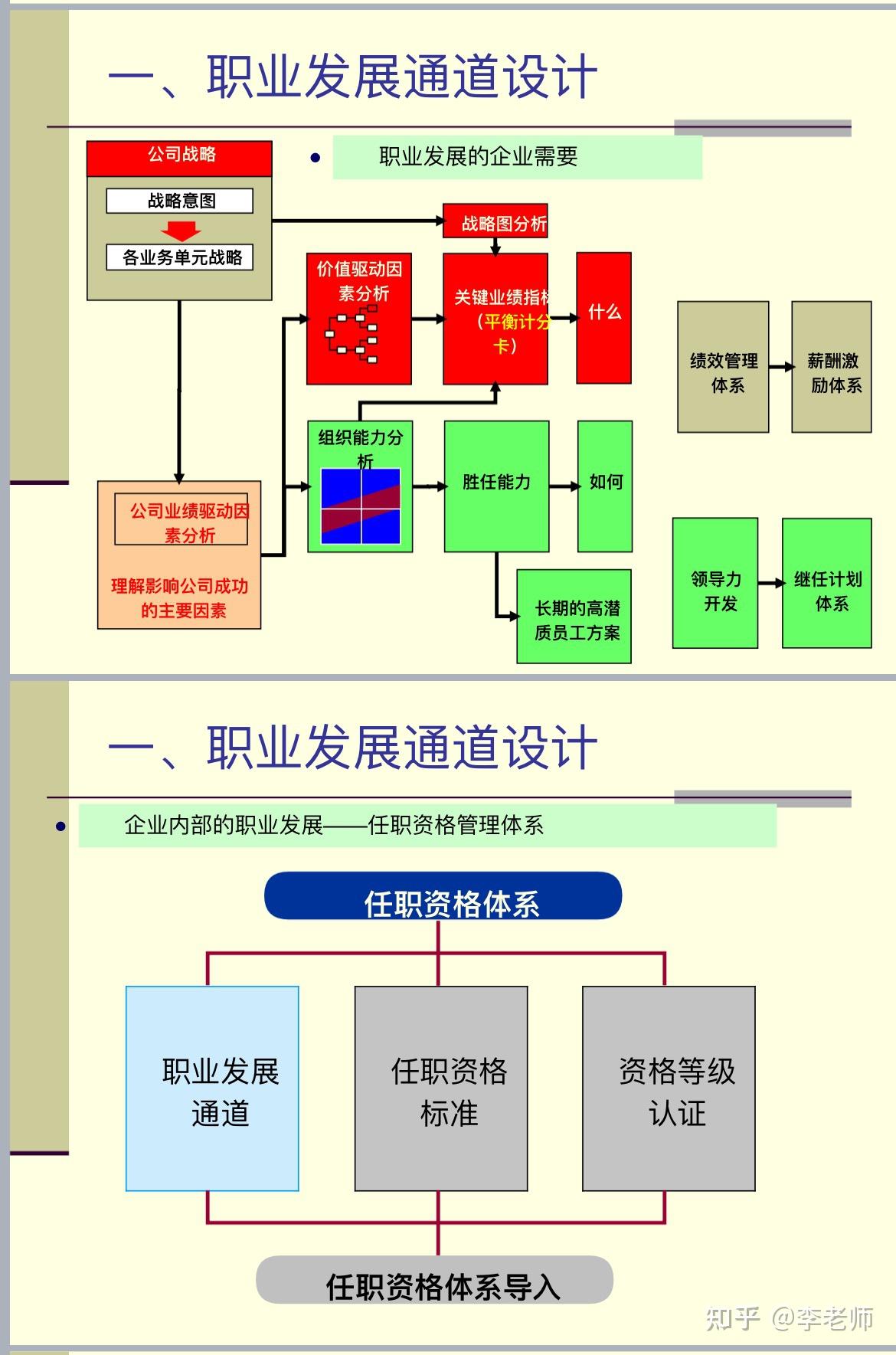 华为任职资格体系干货