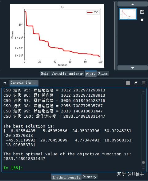 Cec2013(python):鸡群优化算法（Chicken Swarm Optimization, CSO） - 知乎