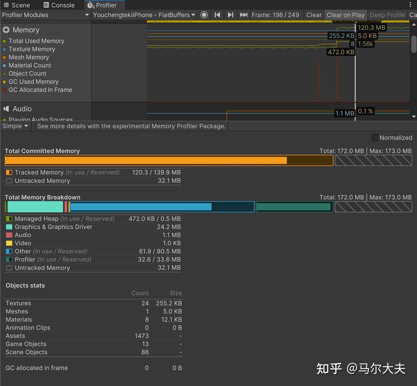 Flatbuffers span 
