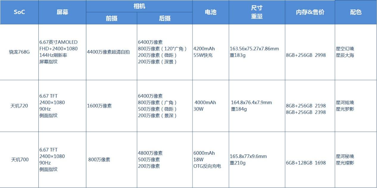 名为中兴s30发布会,实为中兴全新生态战略宣发