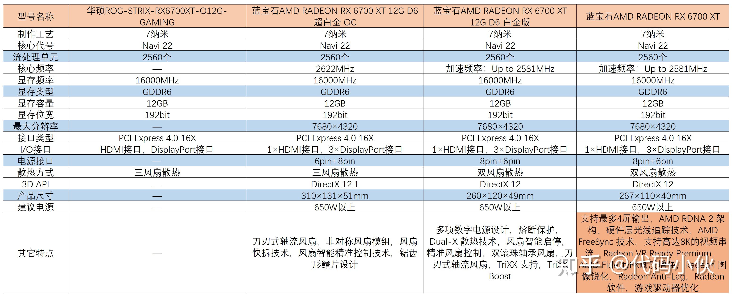 amd正式官宣rx6000系列新显卡上市5天后原价开抢2022年5月11日显卡