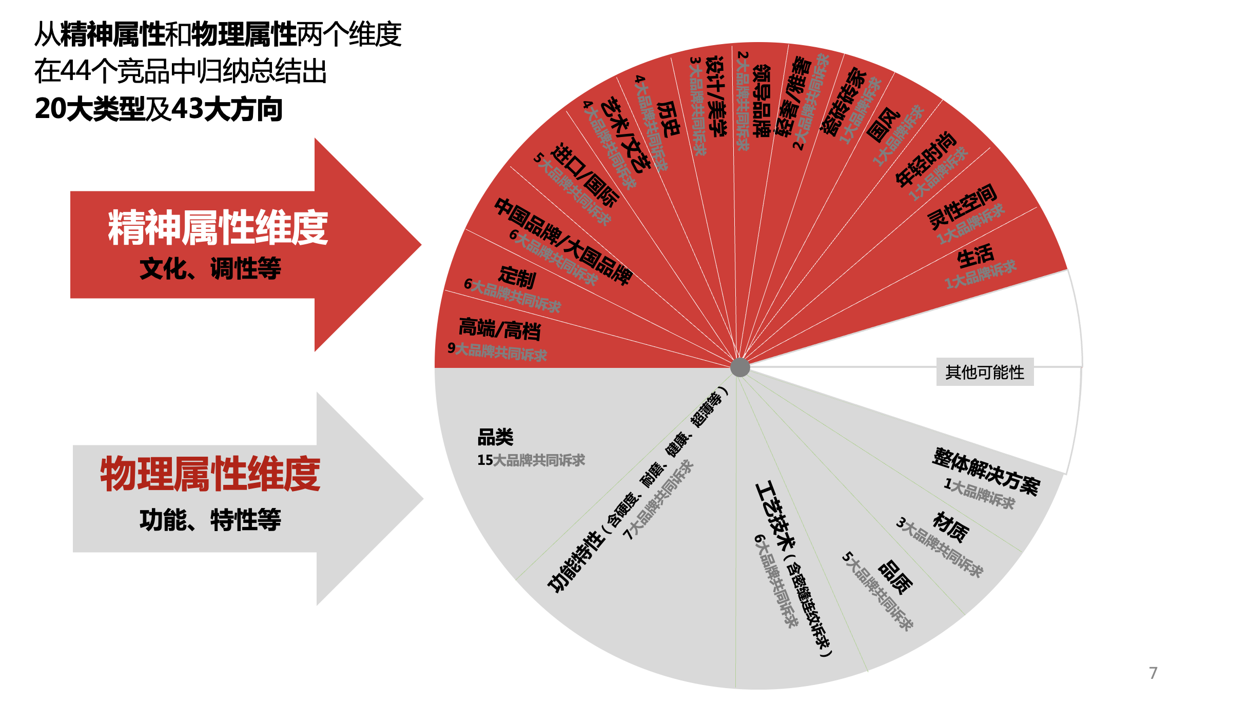 百度权重含义_百度收录量和权重有啥区别_百度收录权重