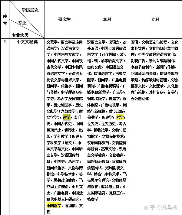 政治哲学包括什么专业(政治哲学什么意思)