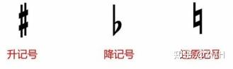 全音与半音关系图升降 全音半音表示图例 全音和半音怎么理解