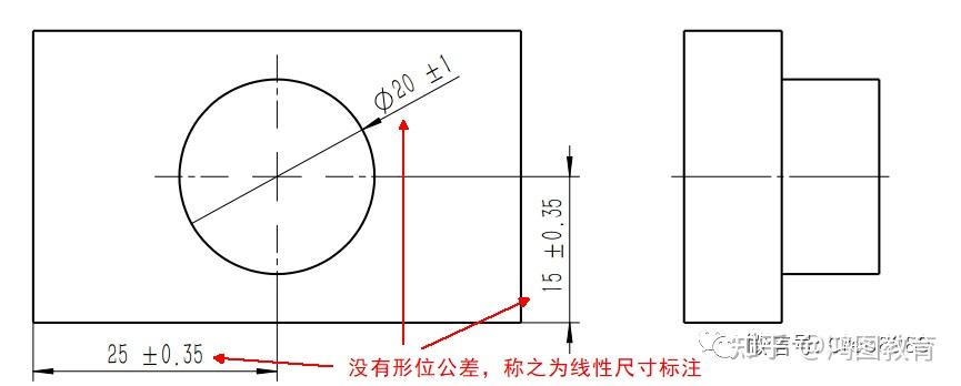 gdt較線性尺寸公差的優缺點