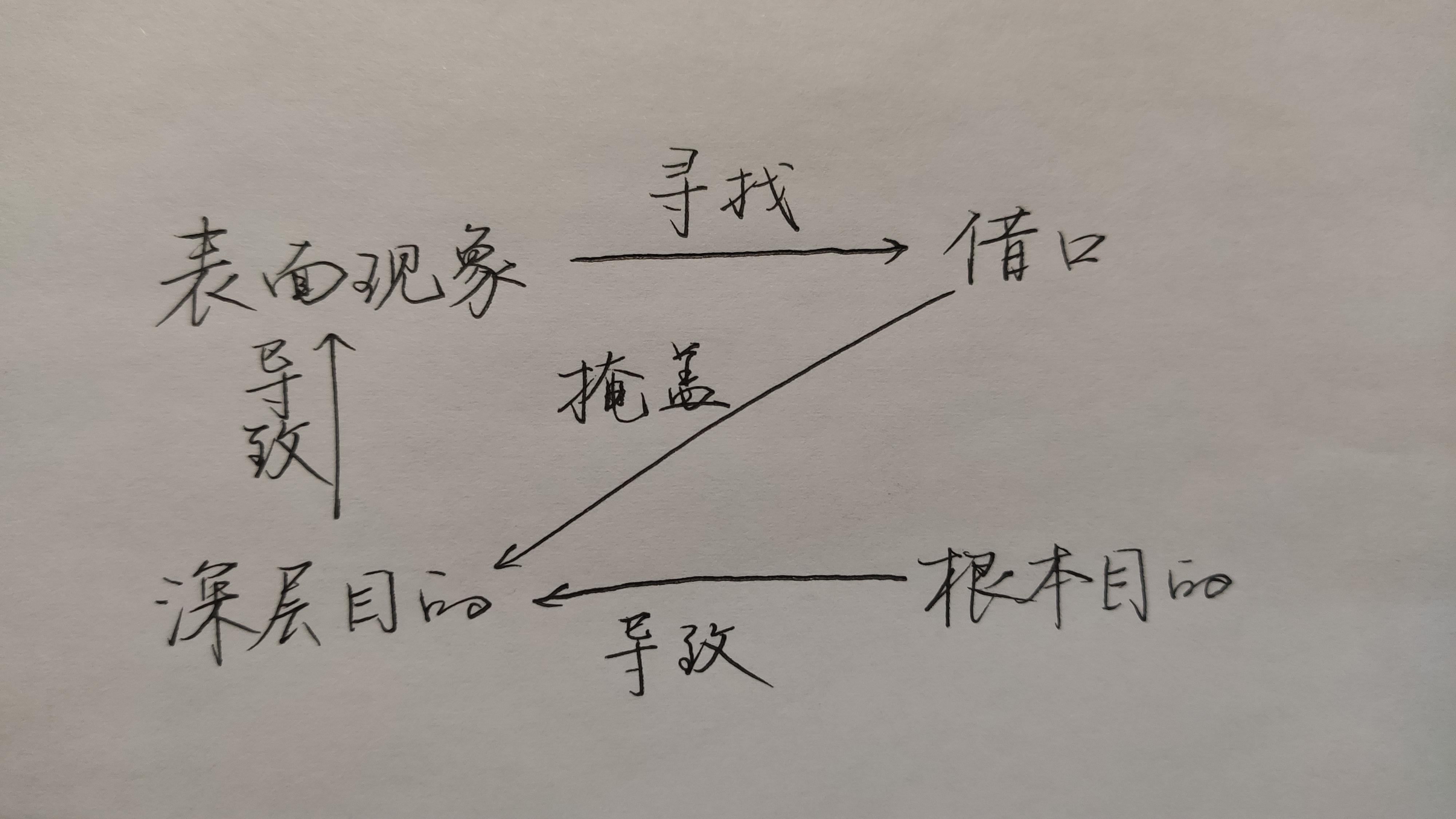 阿德勒的目的论 - 知乎