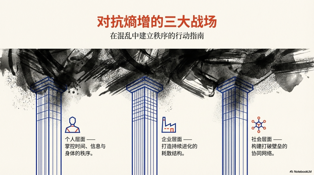熵增定律:宇宙最残酷的终极法则,看完我彻底清醒了 - 知乎