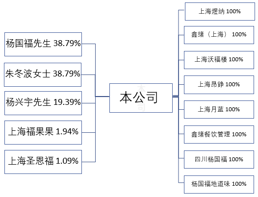 股权高度集中,家族占比高达97