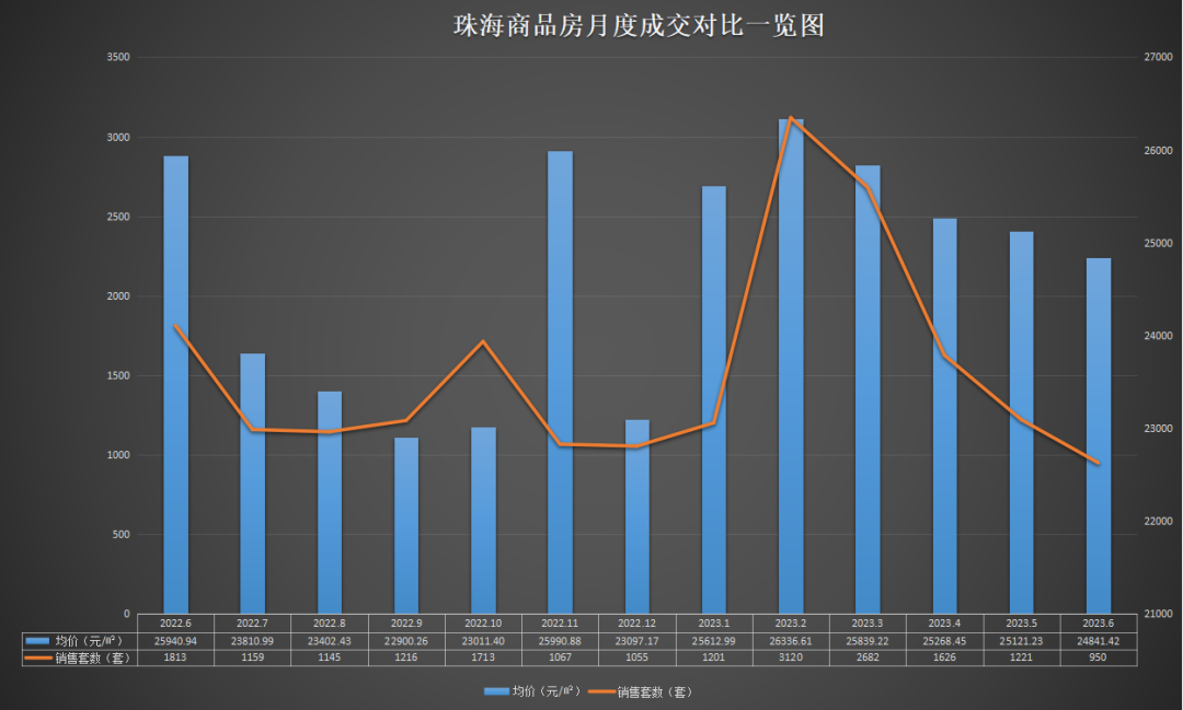 重磅!珠海房价排全国第10!珠海楼市爆火!狂飙的珠海,配套正逐渐兑现!!! - 知乎