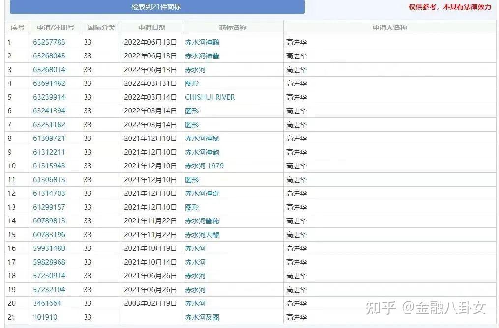 化肥大王豪掷千万请梅西卖白酒球迷却说被玩儿了还帮人数钱