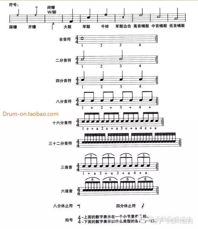 架子鼓第一步当然是认识鼓谱啦有没有想开始学架子鼓的小可爱呀我们发