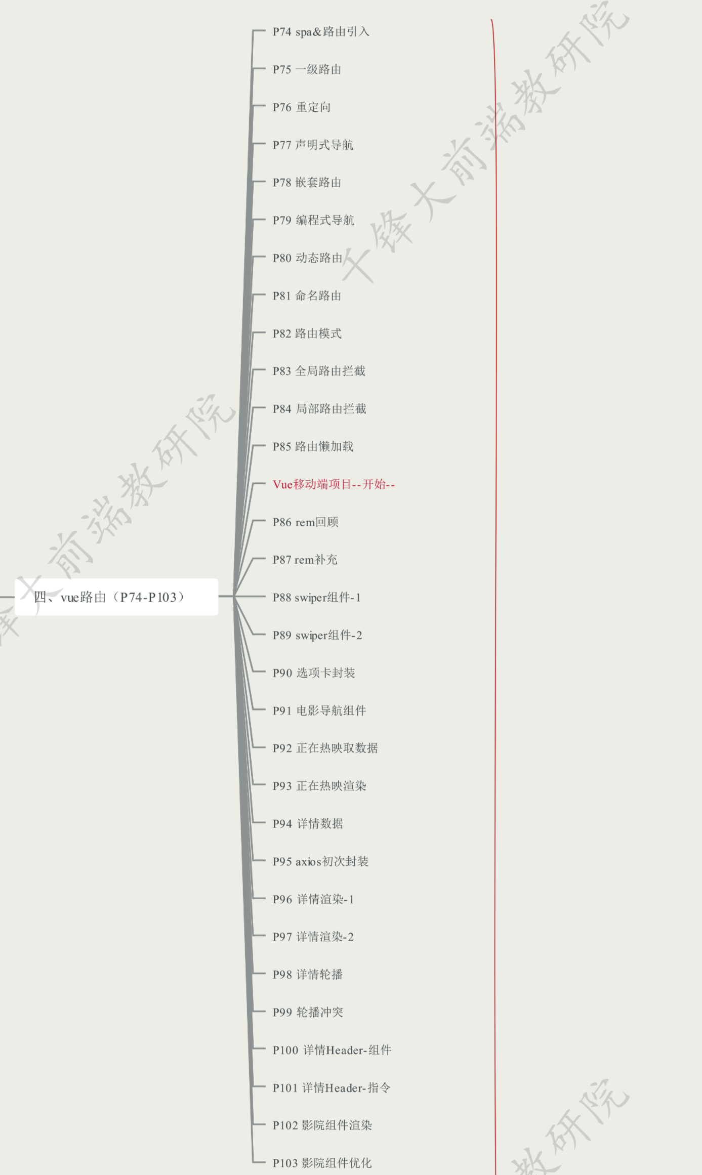 最新全套前端学习路线图（附资源）