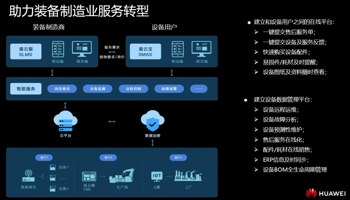 IoT邊緣，你究竟是何方神聖？