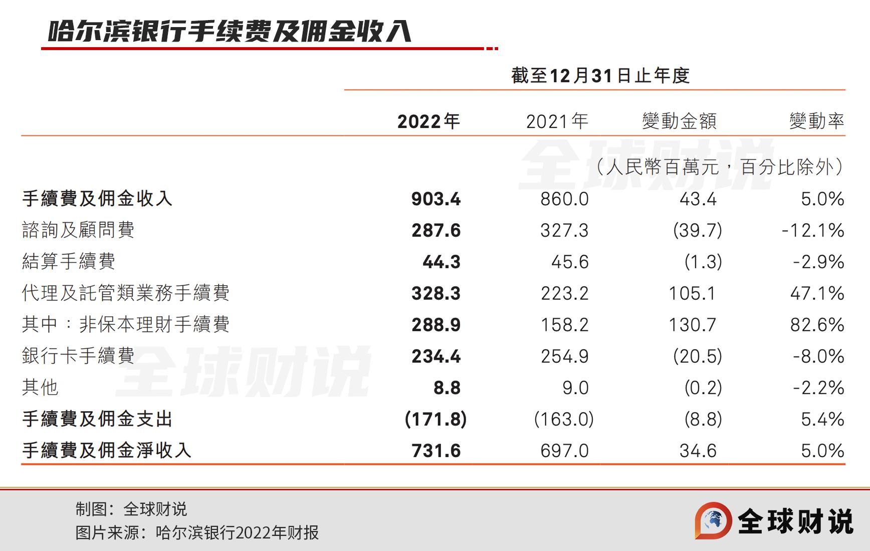 哈尔滨银行全国分布图图片