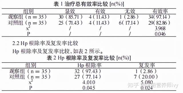 將益生菌連和三聯療法治療幽門螺桿菌感染對臨床效果和根除率發現