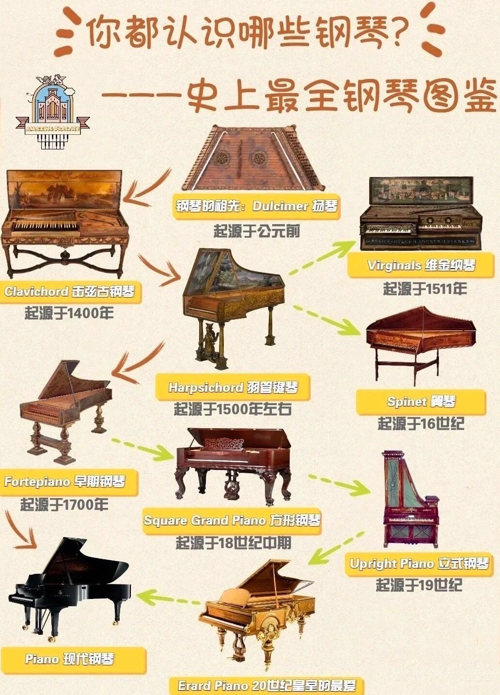 你都认识哪些钢琴?🎹 - 知乎